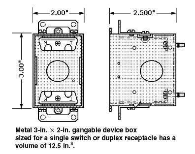 standard receptacle box size